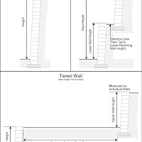 An illustration showing retaining wall heights