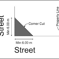 Illustration of a corner cut for traffic sight lines