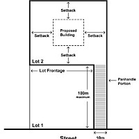 An example of a panhandle lot