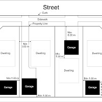 Illustration showing detached garage setbacks