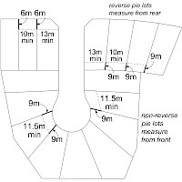 An illustration showing how lot widths are measured