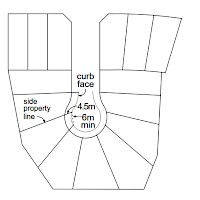 An illustration showing frontage requirements