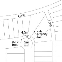 An illustration showing frontage requirements