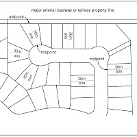 An illustration showing lot depths