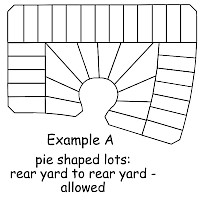 An illustration showing pie-shaped cul-de-sac lots