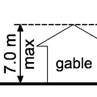 An illustration showing maximum heights