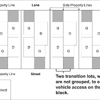 An illustration showing vehicular access on adjacent lots