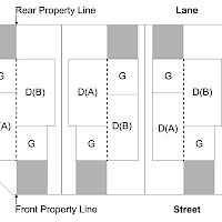 An illustration showing vehicular access on adjacent lots