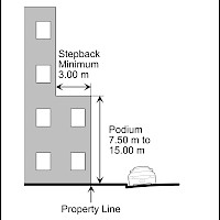 An illustration showing example step-backs