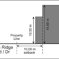 Illustration showing example building heights